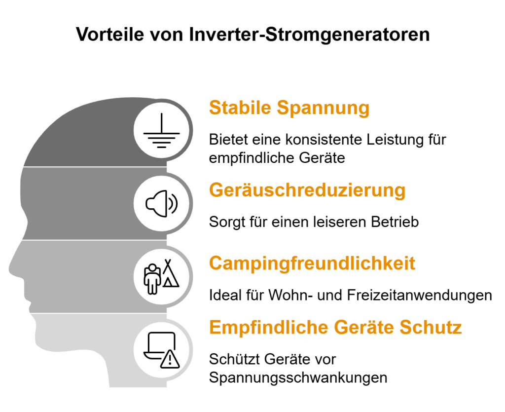 Visulisierung der Vorteile eines Benzin Inverter-Notstromaggregats